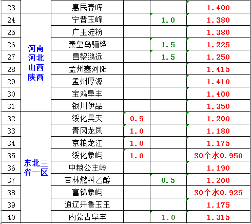 官方报价 大豆多少钱