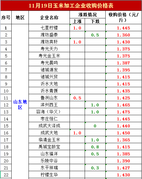 官方报价 大豆多少钱
