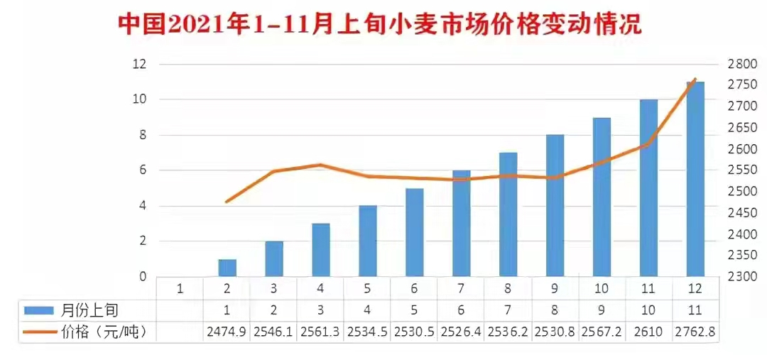 官方报价 大豆多少钱