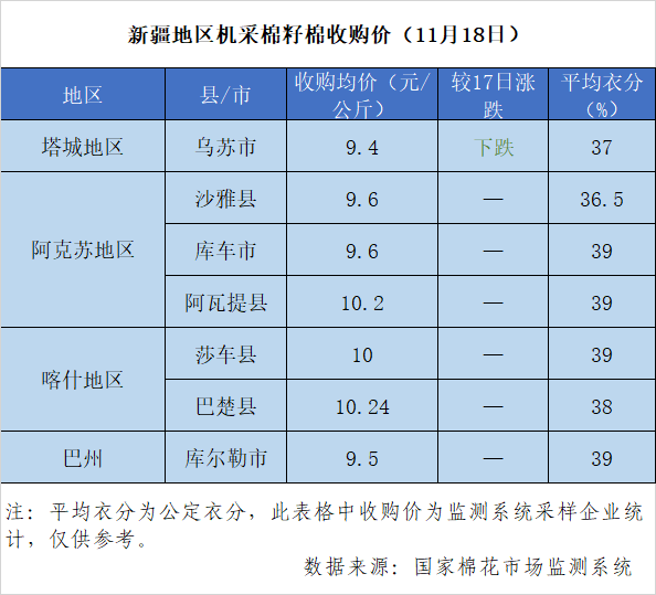 官方报价 棉花多少钱