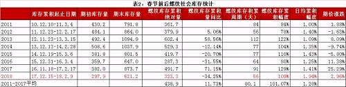 大概费用 一吨钢多少钱