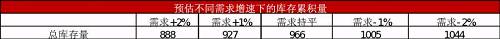 大概费用 一吨钢多少钱