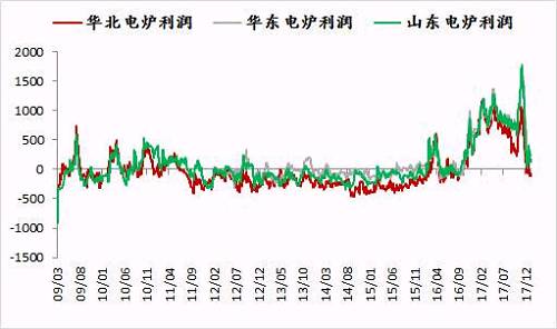大概费用 一吨钢多少钱