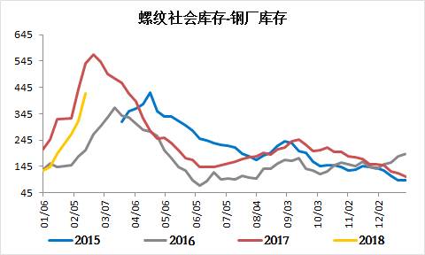 大概费用 一吨钢多少钱