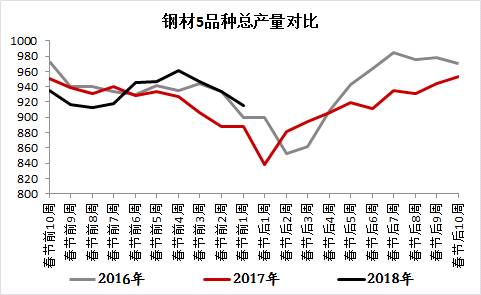 大概费用 一吨钢多少钱
