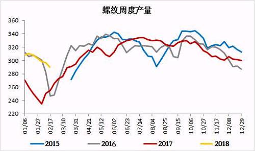 大概费用 一吨钢多少钱