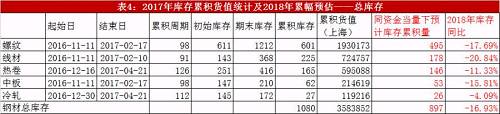 大概费用 一吨钢多少钱