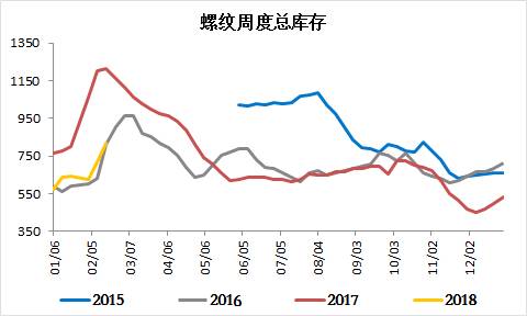 大概费用 一吨钢多少钱