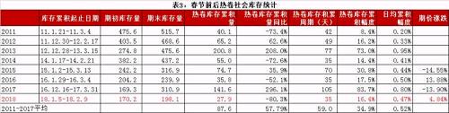 大概费用 一吨钢多少钱