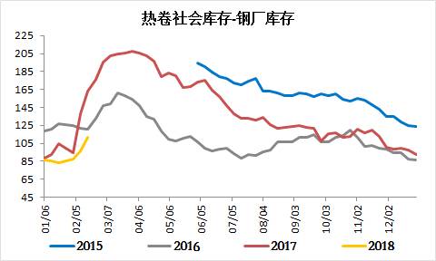 大概费用 一吨钢多少钱