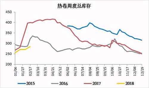 大概费用 一吨钢多少钱