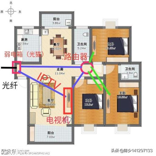 电信宽带+高清电视如何走网线?