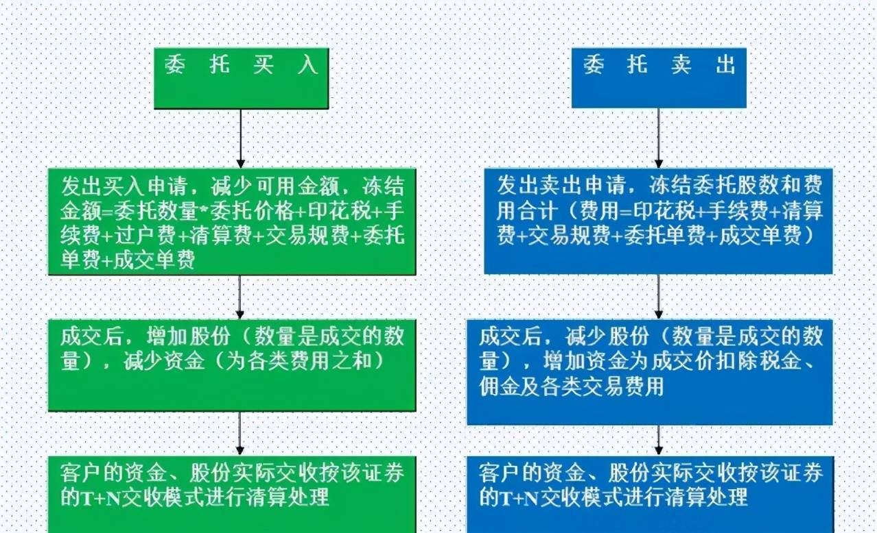 金融证券的基础知识 证券基础知识