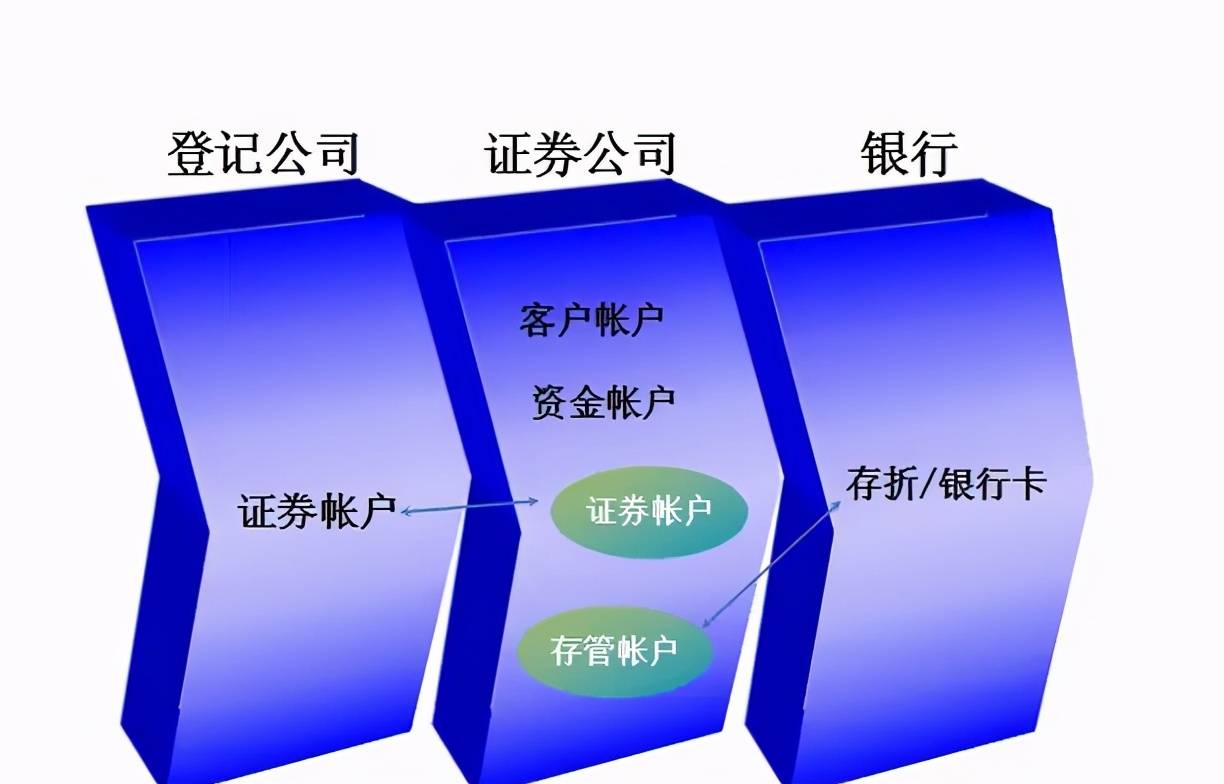 金融证券的基础知识 证券基础知识
