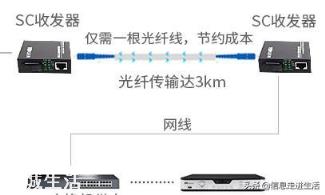 从别人家拉一条网线，距离太远，中间需不需要装一个交换机？为什么？