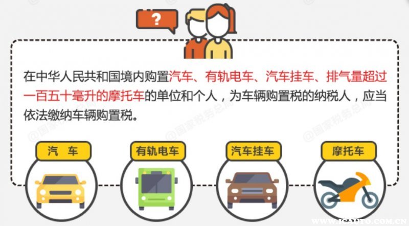 官方报价 购置税多少钱