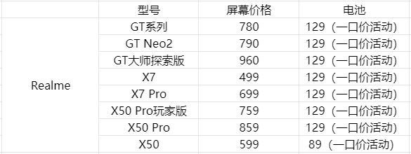 現在價格 手機換屏多少錢