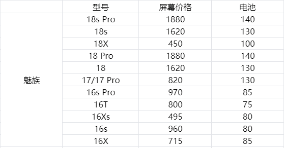現在價格 手機換屏多少錢