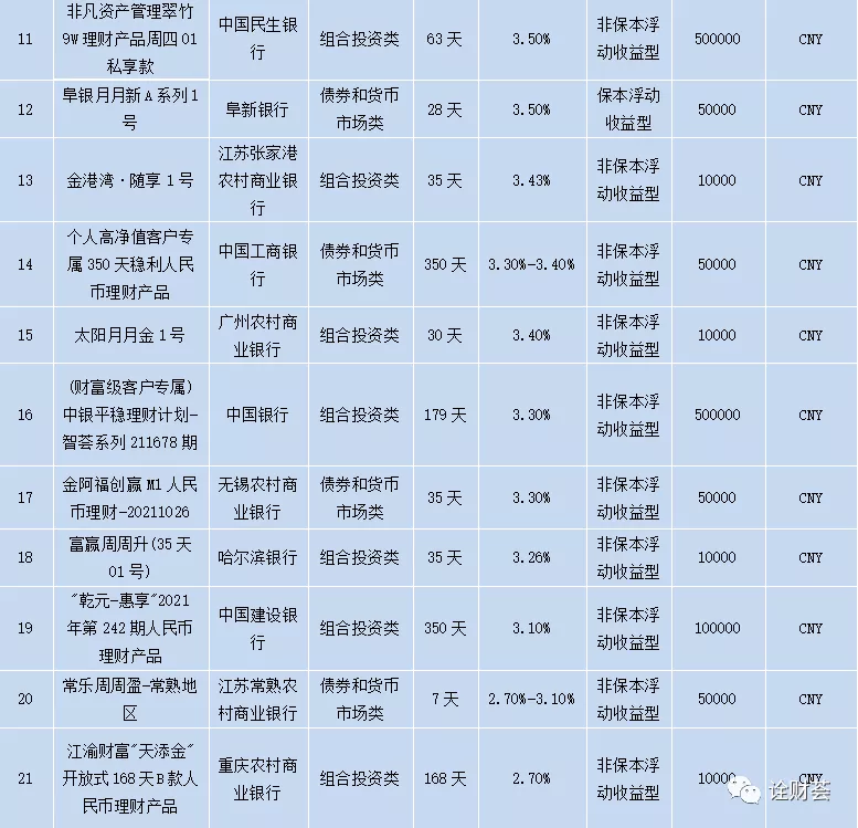 官方报价 理财多少钱