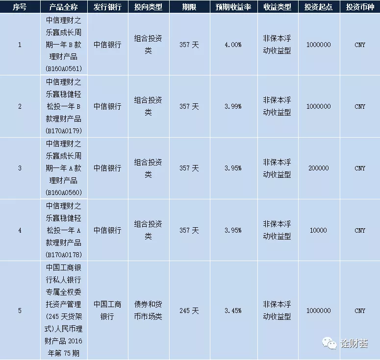 官方报价 理财多少钱