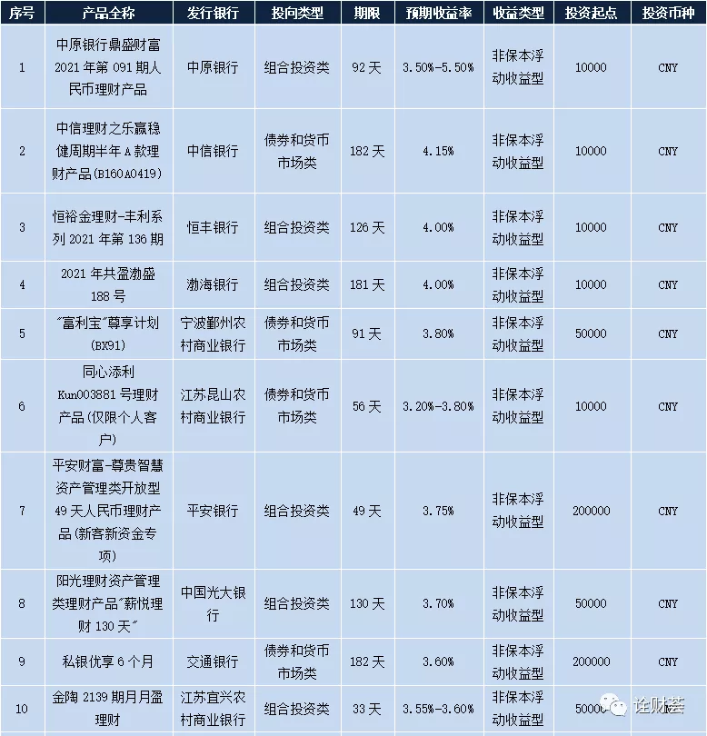 官方报价 理财多少钱