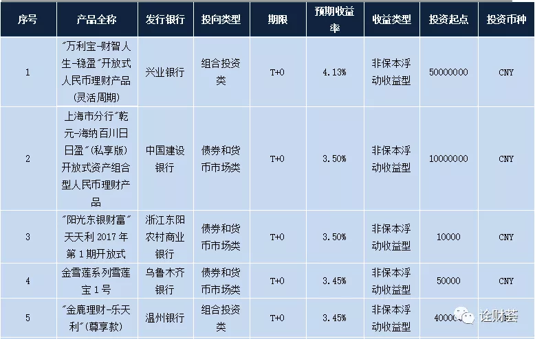 官方报价 理财多少钱