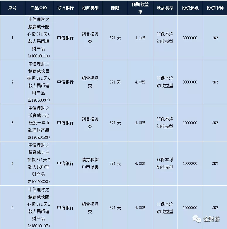 官方报价 理财多少钱