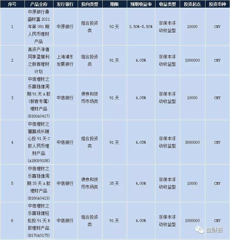 官方报价 理财多少钱