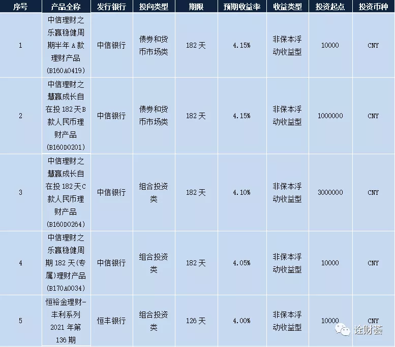 官方报价 理财多少钱