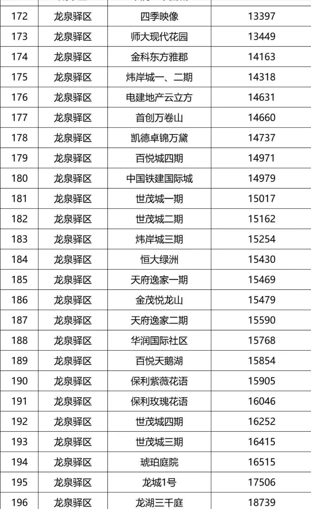 龙泉多少钱「指导价」