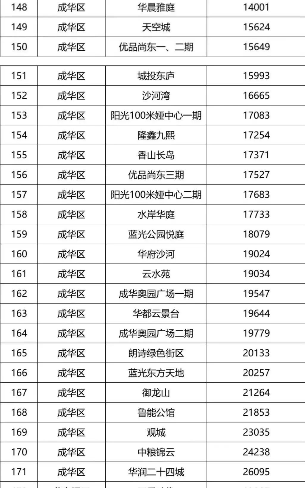 龙泉多少钱「指导价」