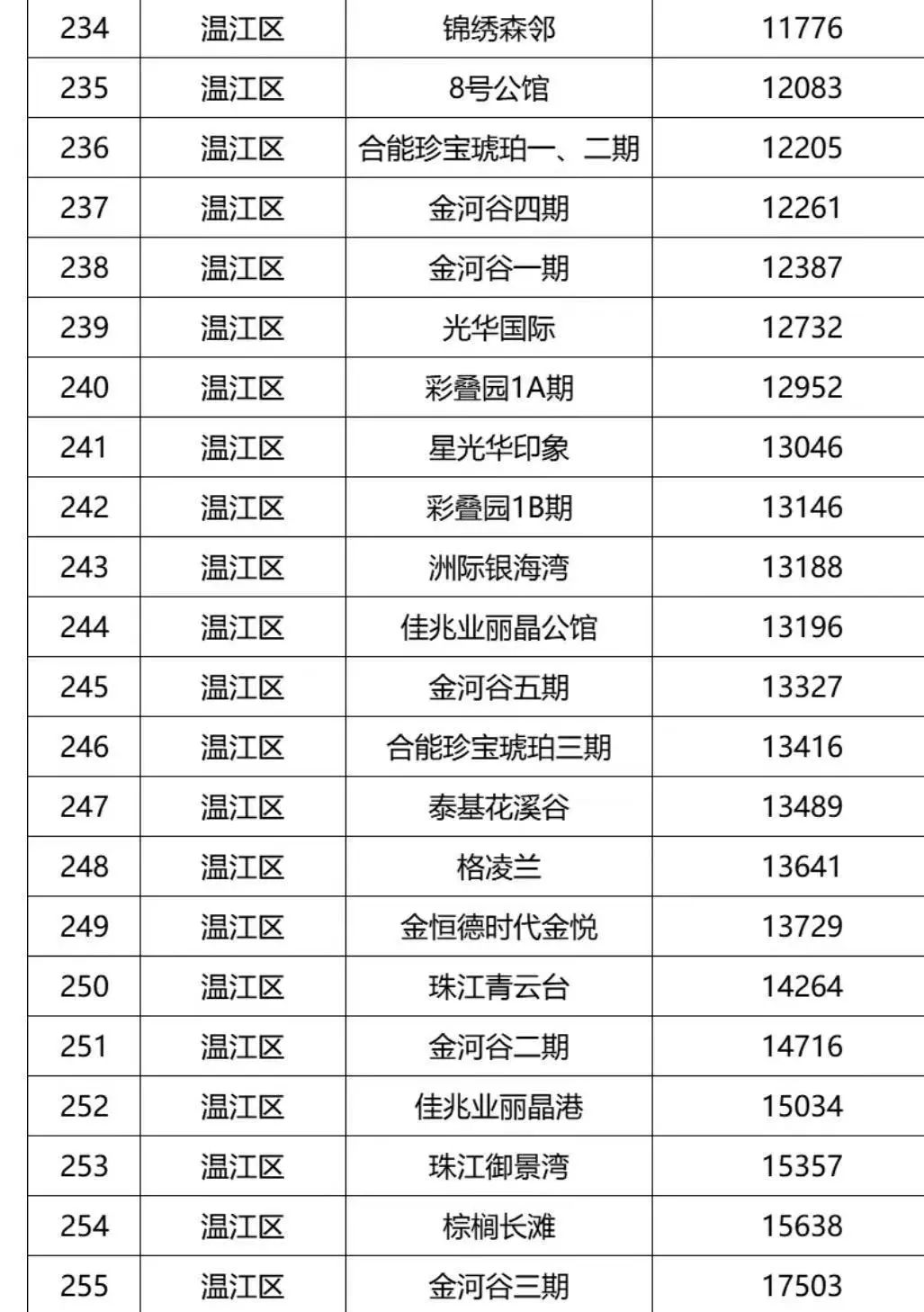 龙泉多少钱「指导价」