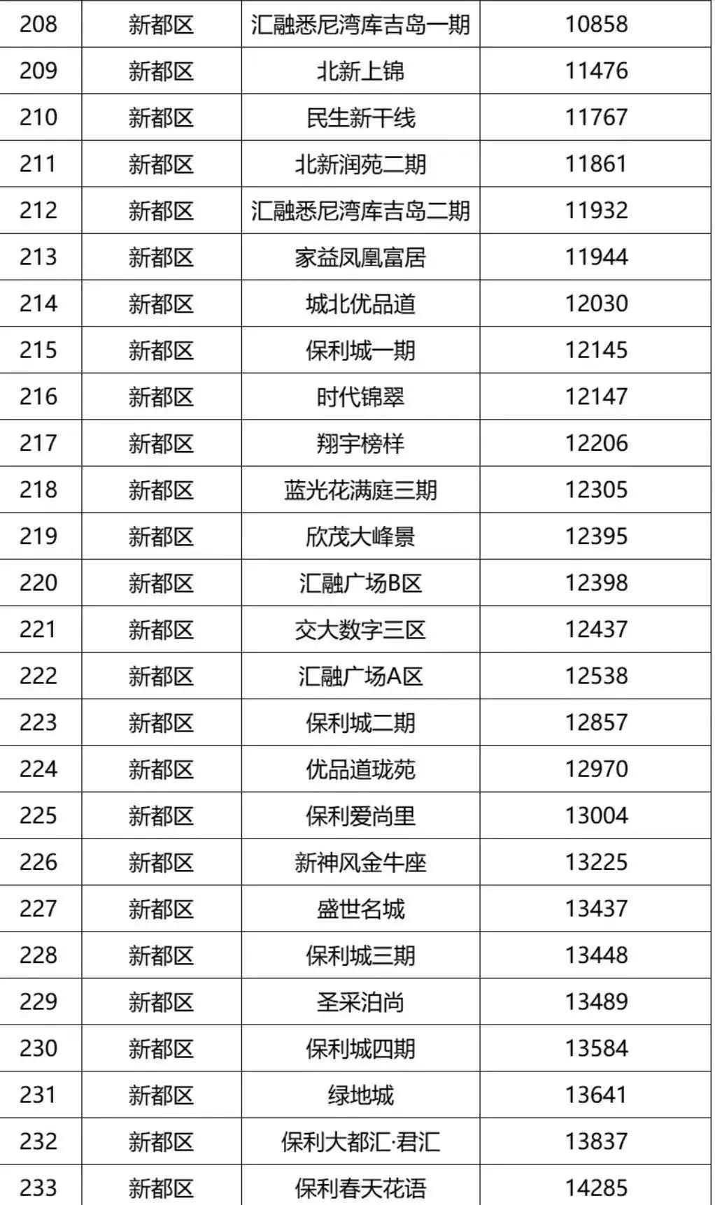 龙泉多少钱「指导价」