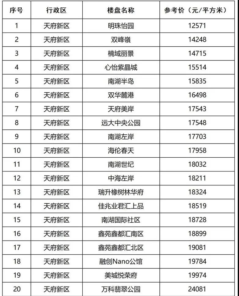 龙泉多少钱「指导价」