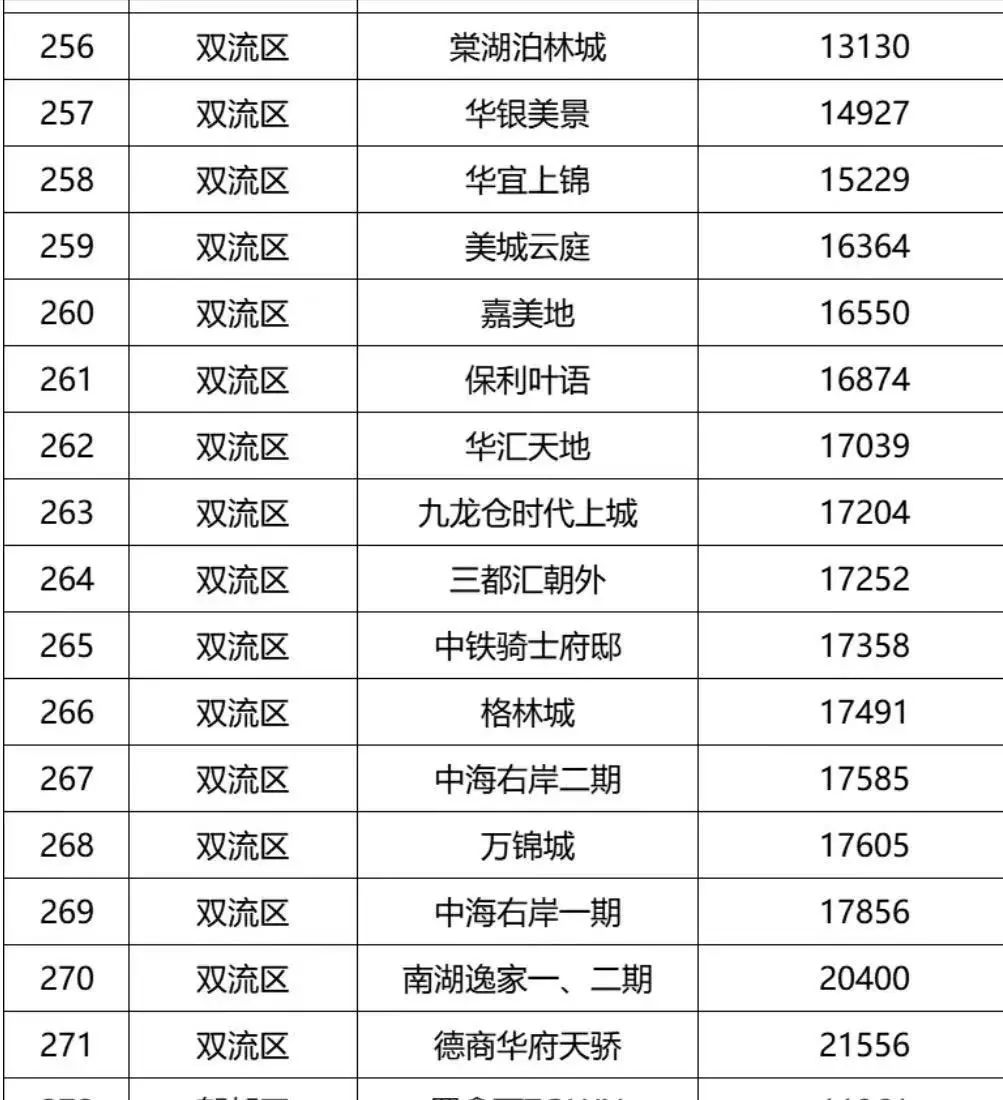 龙泉多少钱「指导价」