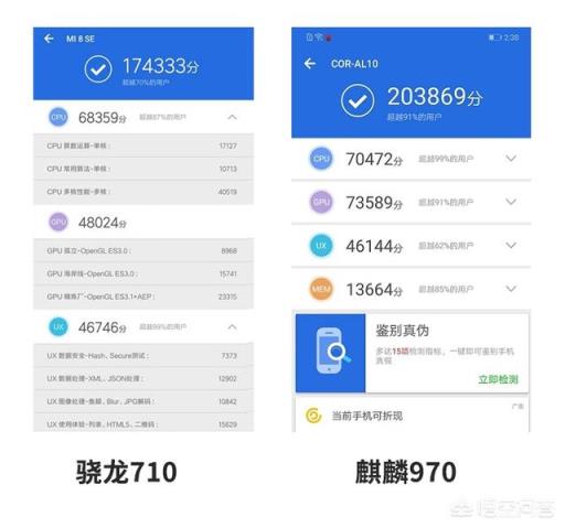 高通骁龙710和麒麟970哪个好？