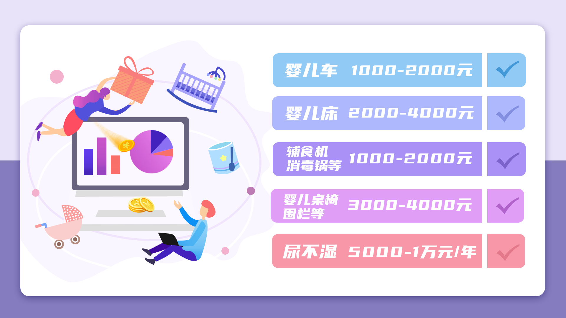 做四维多少钱「指导价」
