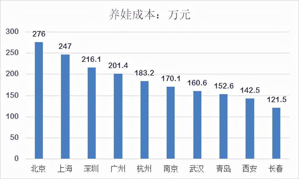 做四维多少钱「指导价」