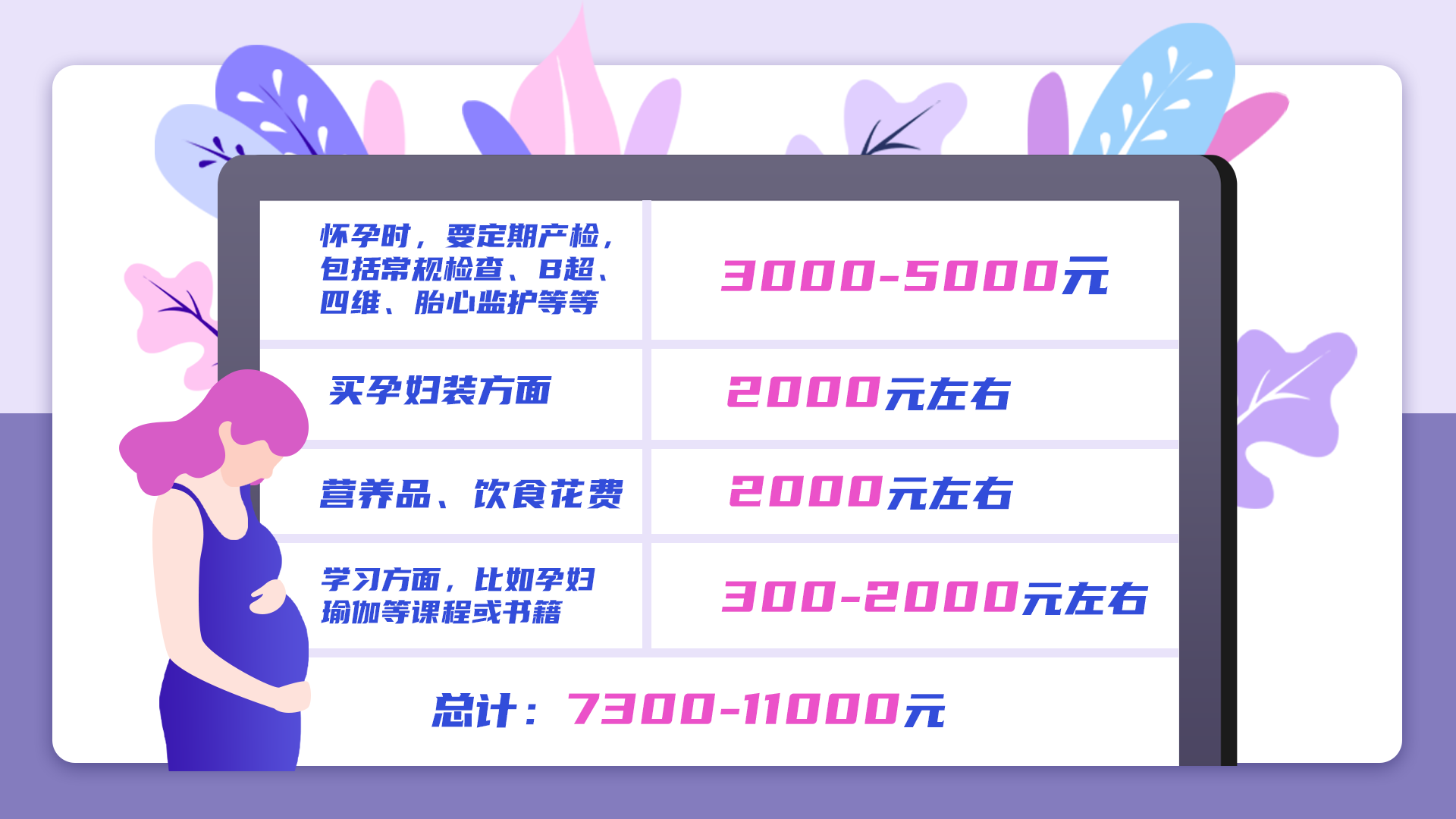 做四维多少钱「指导价」