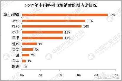 如果高通将5G芯片的首发权给了联想，联想手机能逆袭成功吗？