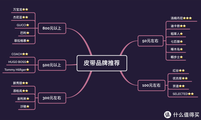 皮带品牌排行榜前十名 elle homme 怎么样