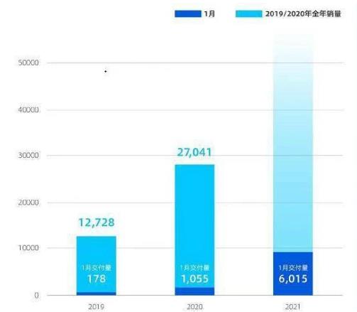 小红牛APP软件推荐:造车新势力进一步争夺市场
