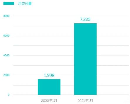 小红牛APP软件推荐:造车新势力进一步争夺市场