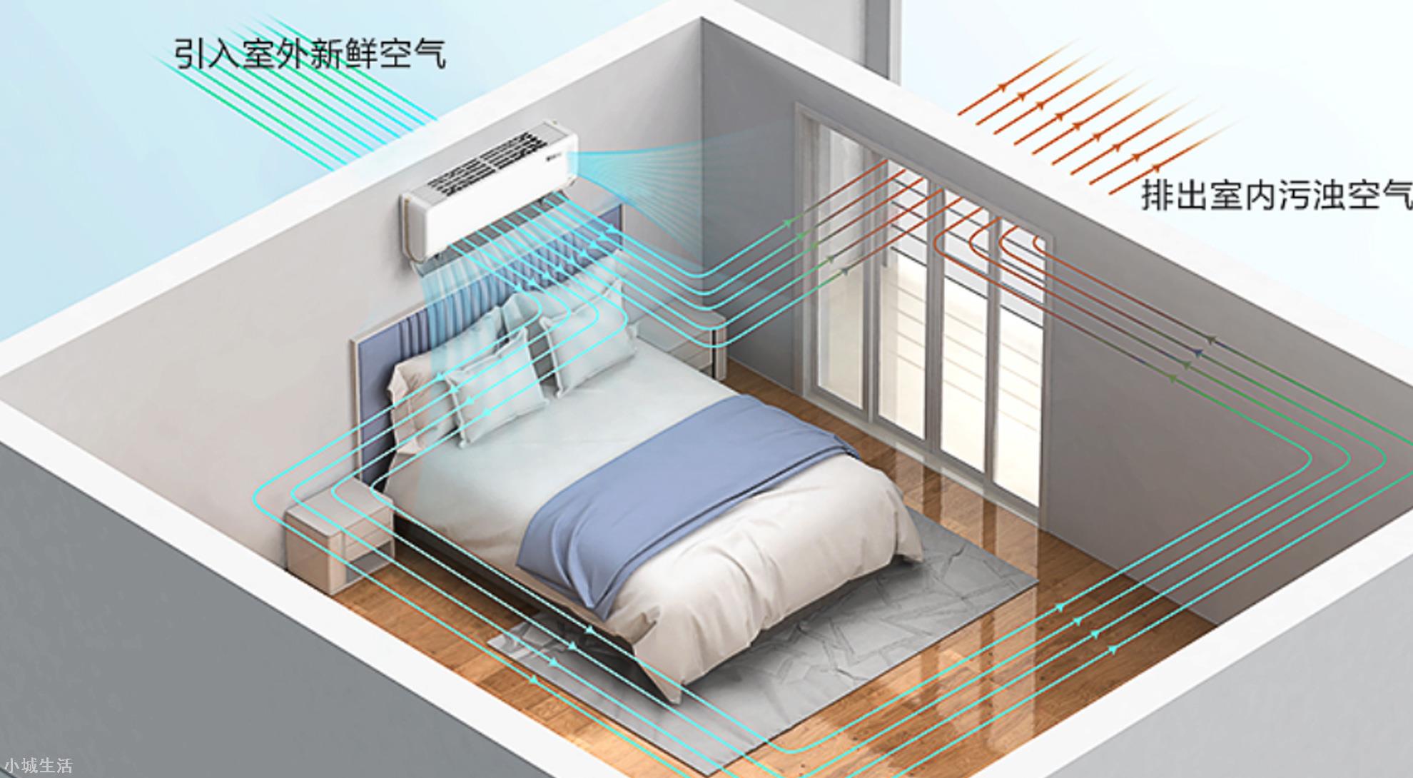 空调行业的2021:问题多多,积极求变