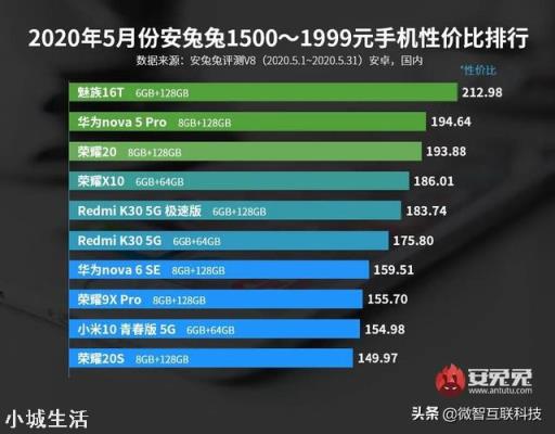 2000以内有哪款手机值得推荐？