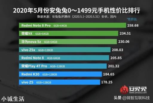 2000以内有哪款手机值得推荐？