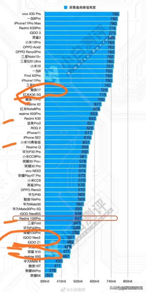neo3跟荣耀X10哪个好?