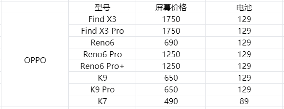 市场价 三星屏多少钱