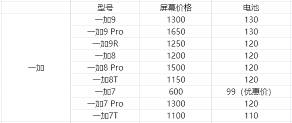 市场价 三星屏多少钱