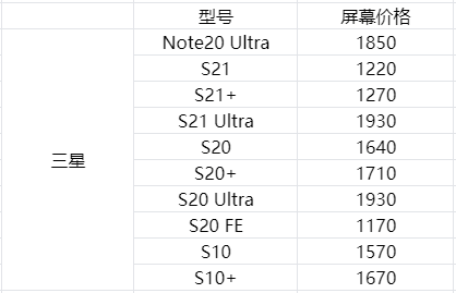 市场价 三星屏多少钱